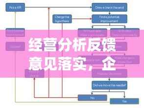 经营分析反馈意见落实,企业持续发展的核心枢纽