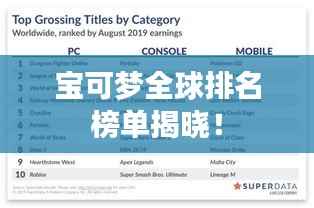 宝可梦全球排名榜单揭晓!