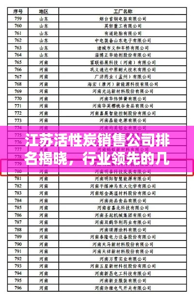 江苏活性炭销售公司排名揭晓，行业领先的几大巨头榜单出炉！