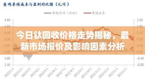 今日钛回收价格走势揭秘，最新市场报价及影响因素分析