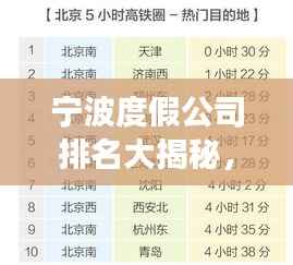 宁波度假公司排名大揭秘，热门旅游公司榜单来袭！