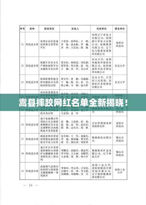 嵩县摔跤网红名单全新揭晓!