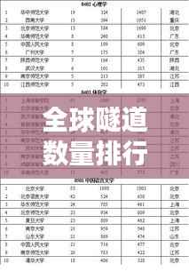 全球隧道数量排行榜，探秘隧道建设大国TOP榜单！