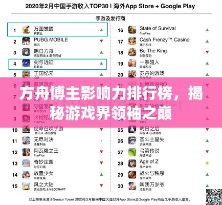 方舟博主影响力排行榜,揭秘游戏界领袖之巅