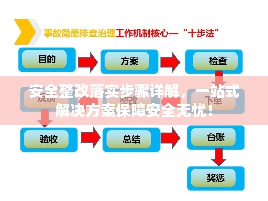 安全整改落实步骤详解，一站式解决方案保障安全无忧！