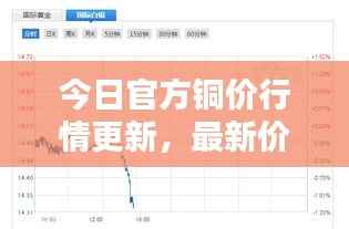 今日官方铜价行情更新，最新价格一网打尽