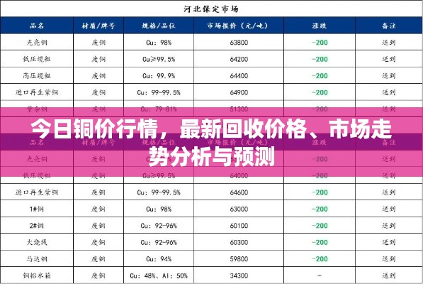 今日铜价行情,最新回收价格、市场走势分析与预测
