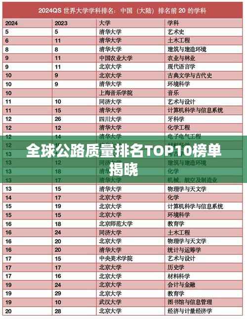 全球公路质量排名TOP10榜单揭晓