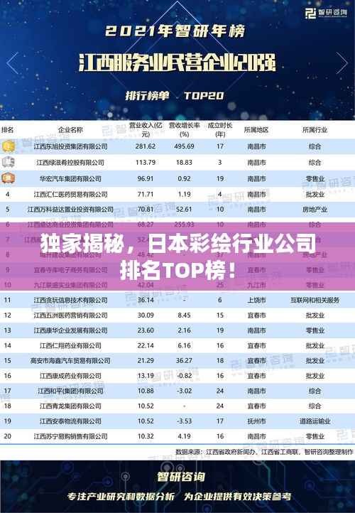 独家揭秘，日本彩绘行业公司排名TOP榜！