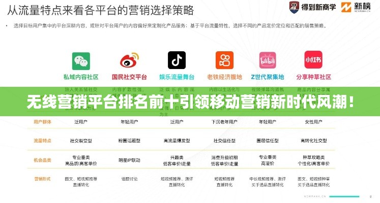 无线营销平台排名前十引领移动营销新时代风潮！