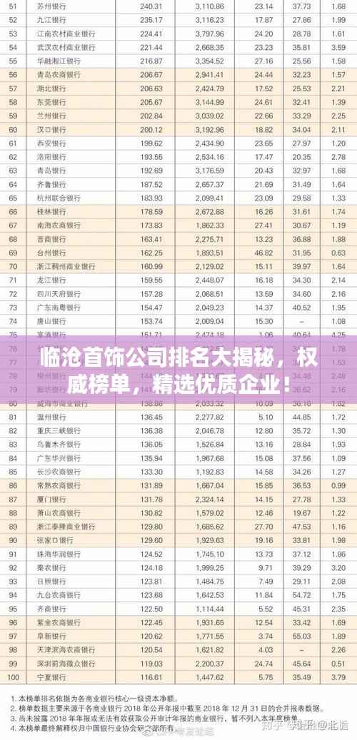 临沧首饰公司排名大揭秘,权威榜单,精选优质企业!