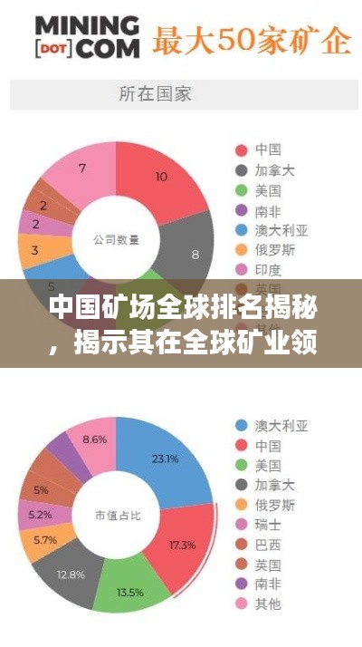 中国矿场全球排名揭秘,揭示其在全球矿业领域的显赫地位