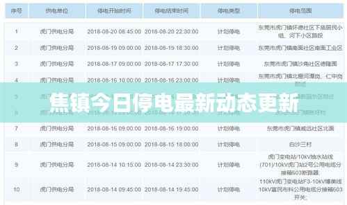 焦镇今日停电最新动态更新