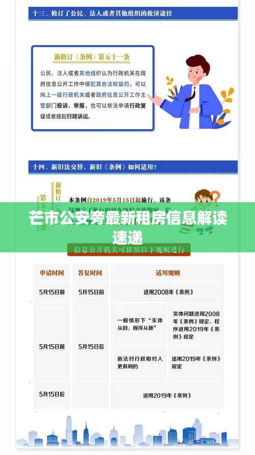 芒市公安旁最新租房信息解读速递