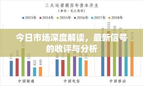 今日市场深度解读，最新信号的收评与分析