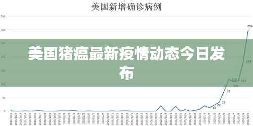 美国猪瘟最新疫情动态今日发布