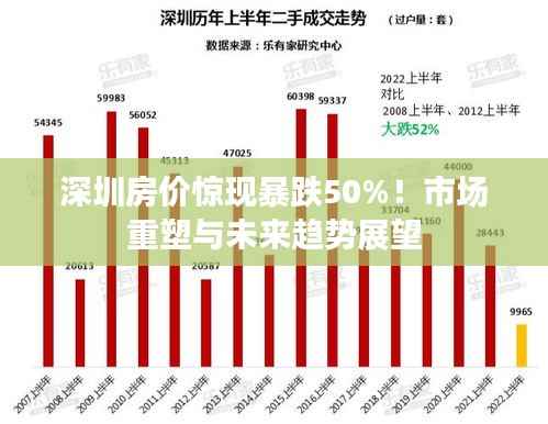 深圳房价惊现暴跌50%!市场重塑与未来趋势展望