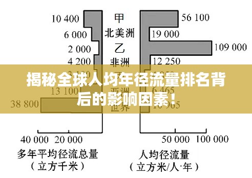 揭秘全球人均年径流量排名背后的影响因素!