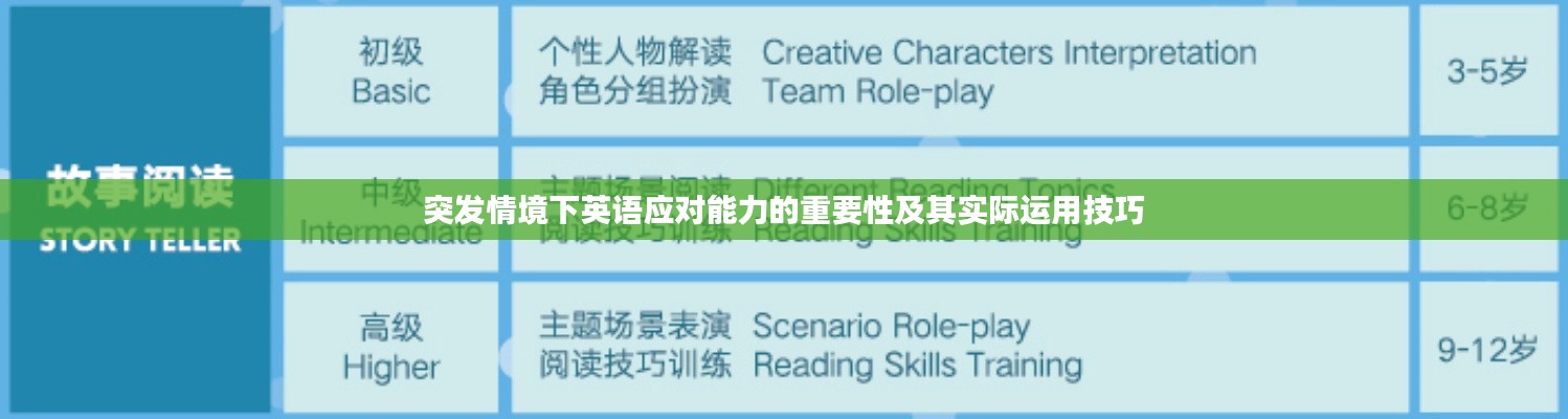 突发情境下英语应对能力的重要性及其实际运用技巧