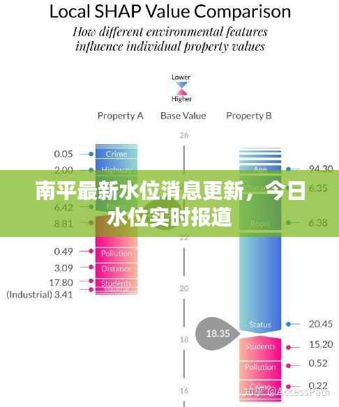 南平最新水位消息更新,今日水位实时报道