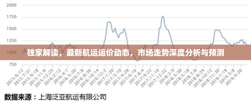独家解读，最新航运运价动态，市场走势深度分析与预测