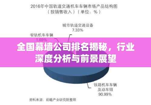 全国幕墙公司排名揭秘，行业深度分析与前景展望