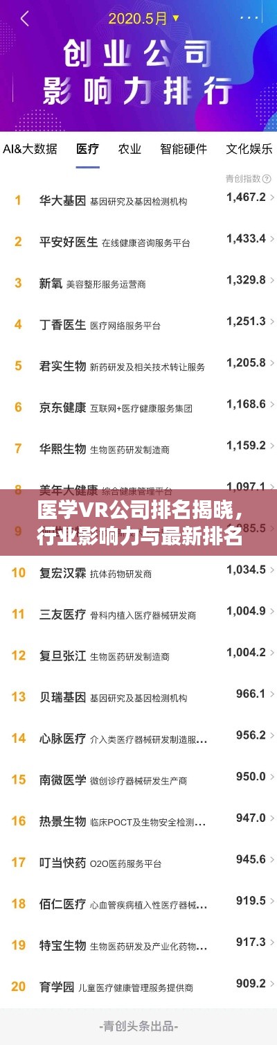 医学VR公司排名揭晓,行业影响力与最新排名分析