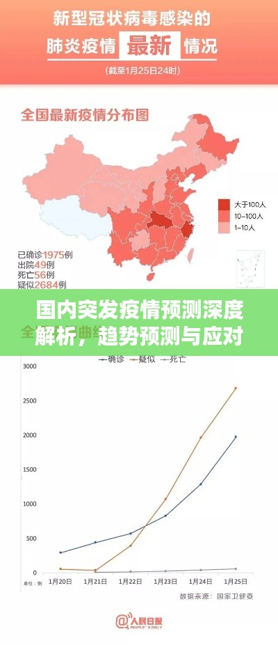 国内突发疫情预测深度解析,趋势预测与应对策略