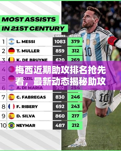 梅西近期助攻排名抢先看，最新动态揭秘助攻之王！