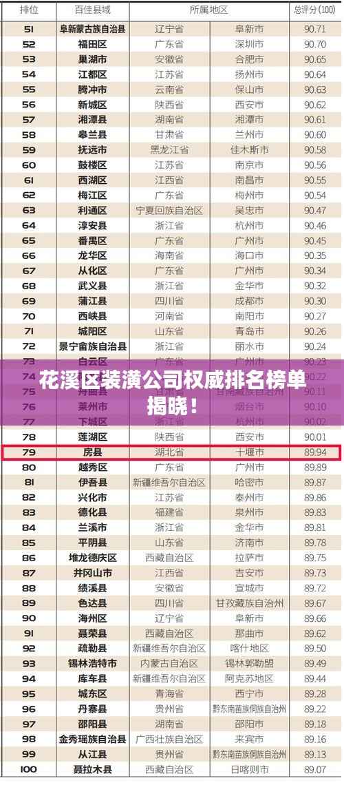 花溪区装潢公司权威排名榜单揭晓！