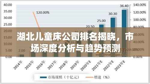 湖北儿童床公司排名揭晓，市场深度分析与趋势预测