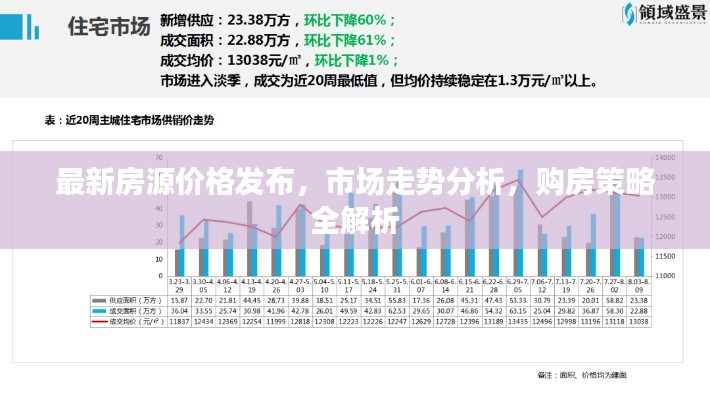 最新房源价格发布，市场走势分析，购房策略全解析