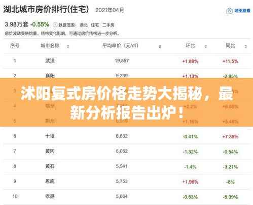 沭阳复式房价格走势大揭秘，最新分析报告出炉！
