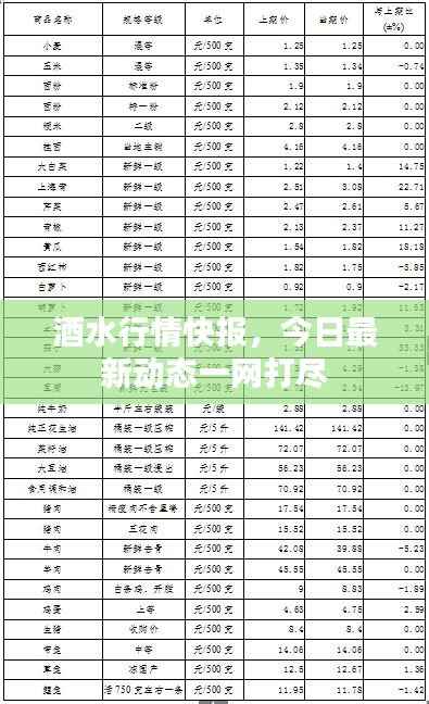 酒水行情快报,今日最新动态一网打尽