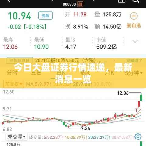 今日大盘证券行情速递，最新消息一览
