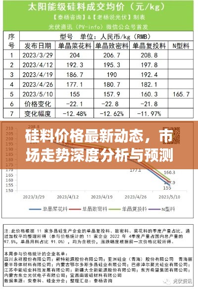 硅料价格最新动态，市场走势深度分析与预测报告