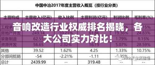 音响改造行业权威排名揭晓,各大公司实力对比!