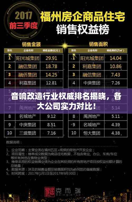 音响改造行业权威排名揭晓,各大公司实力对比!