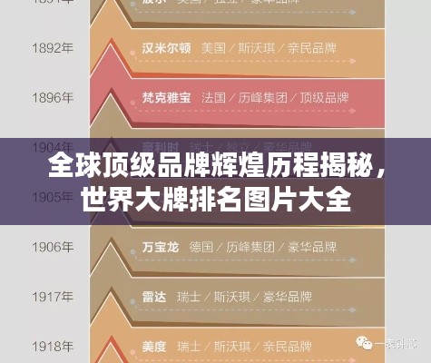 全球顶级品牌辉煌历程揭秘，世界大牌排名图片大全