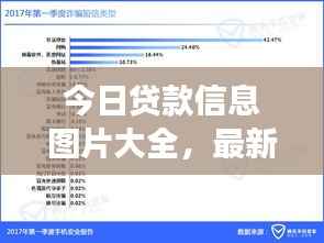 今日贷款信息图片大全,最新资讯解读,全面呈现贷款市场动态