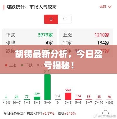 胡锡最新分析，今日盈亏揭秘！