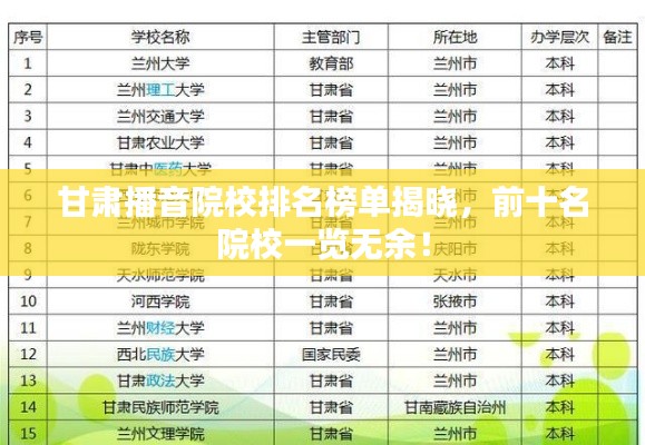 甘肃播音院校排名榜单揭晓，前十名院校一览无余！