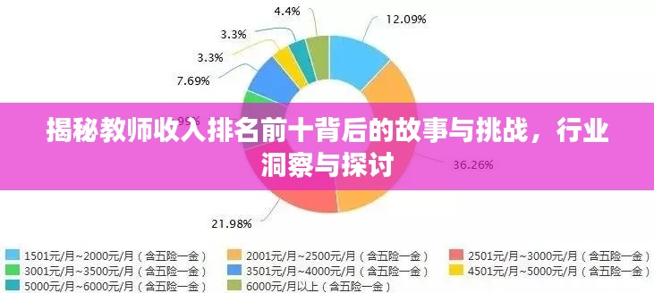 揭秘教师收入排名前十背后的故事与挑战，行业洞察与探讨