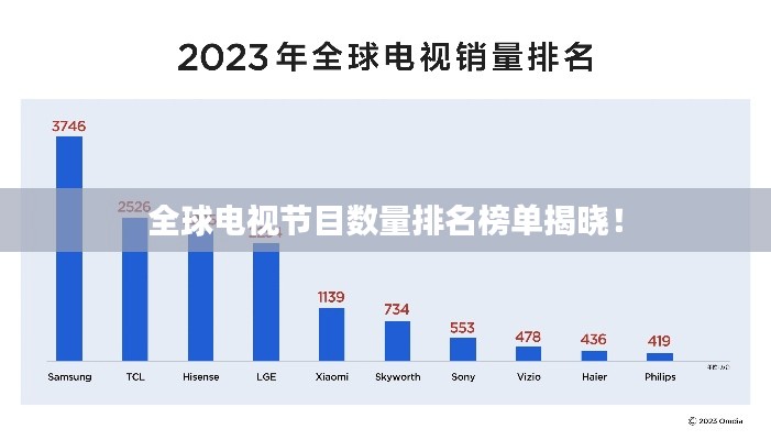 全球电视节目数量排名榜单揭晓!
