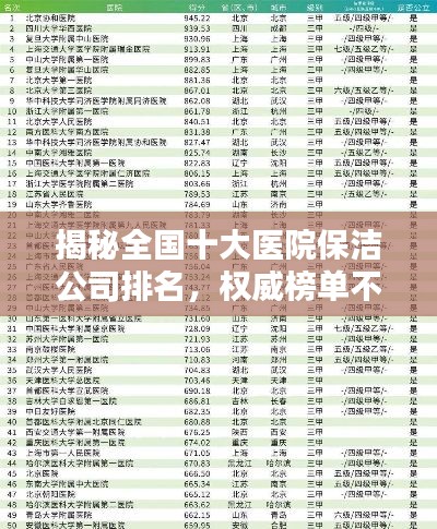 揭秘全国十大医院保洁公司排名，权威榜单不容错过！