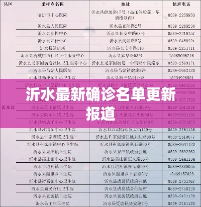 沂水最新确诊名单更新报道