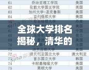 全球大学排名揭秘,清华的地位与影响力