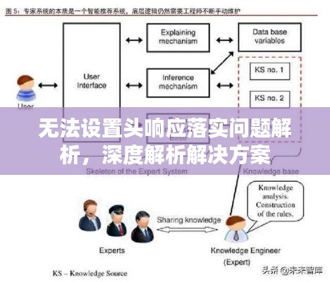 无法设置头响应落实问题解析,深度解析解决方案