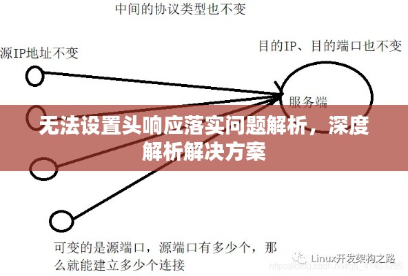 无法设置头响应落实问题解析,深度解析解决方案