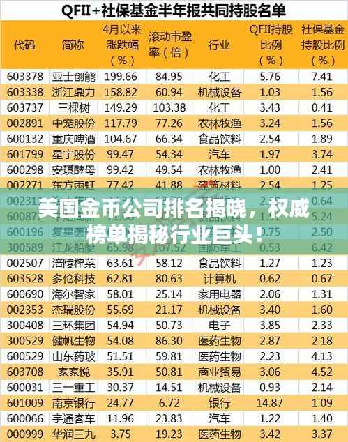 美国金币公司排名揭晓，权威榜单揭秘行业巨头！